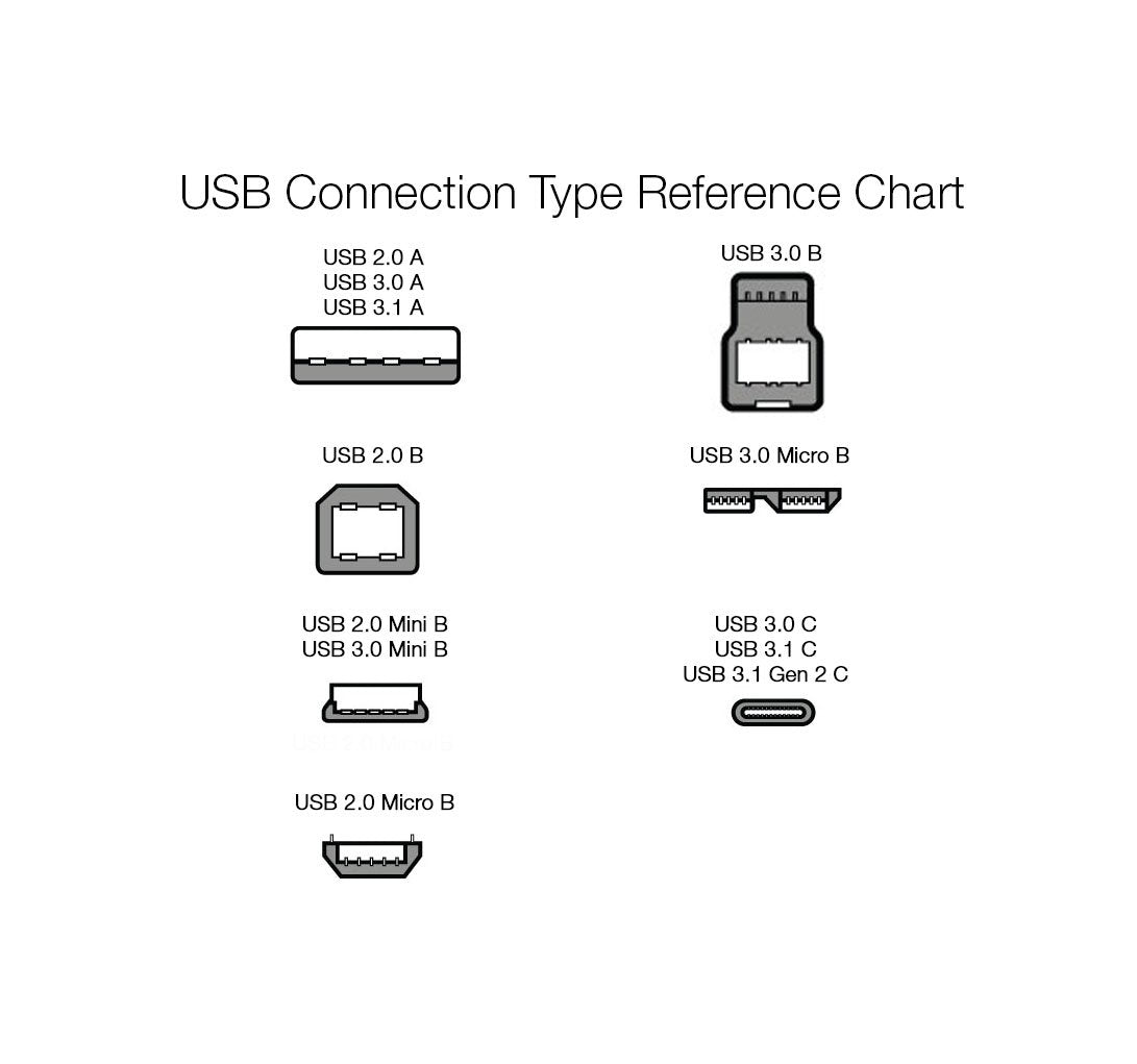 USB-A to USB-B 6ft Cable — USB 2.0.
