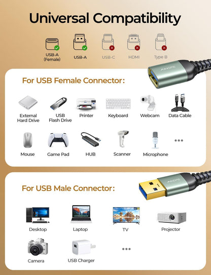 USB Extension Cable 10FT USB 3.0 Extender Male to Female Cord Grey | 5Gbps High Data Transfer for Printer Webcam Flash Drive Hard Drive Hub Keyboard Mouse Camera Playstation Xbox and More