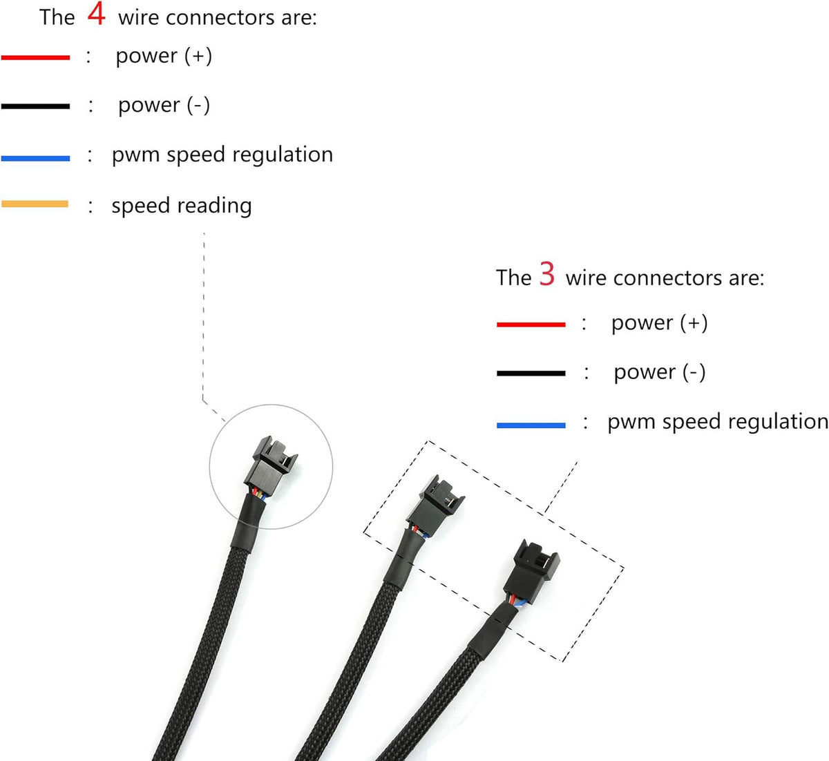 4Pin 1 to 3 Ways PWM Fan Splitter Cable - Black Sleeved Fan Power Extension - 27Cm/10.5 Inches