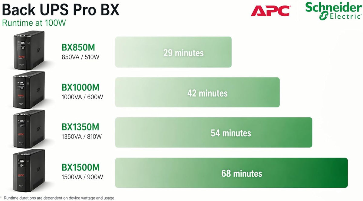 850VA/510W Pro UPS Battery Backup for Office Electronics, AVR, BX850M | 850VA Back-Ups Pro for Home Offices — 8 Outlets, LCD, AVR, Surge Protection, 29-Min Runtime (@100W) for Pcs &amp; Workstations